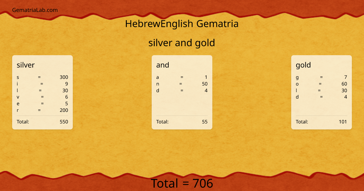 silver and gold in hebrewEnglish Gematria